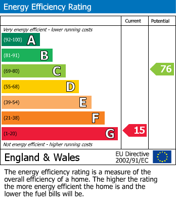 EPC Graph for Brook Lane, Thornton-Le-Dale, YO18
