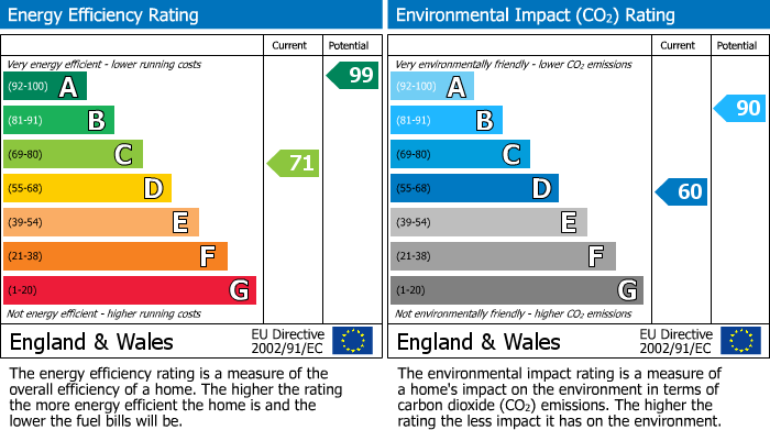 EPC Graph for Welburn, York, YO60