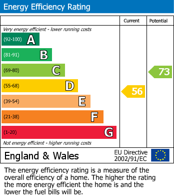 EPC Graph for Scarborough Road, Norton, YO17